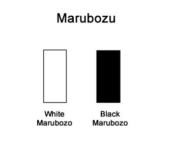 Kết quả hình ảnh cho Marubozu